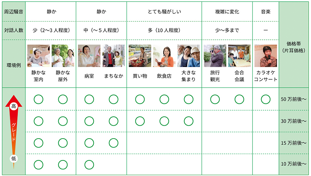 補聴器 価格帯